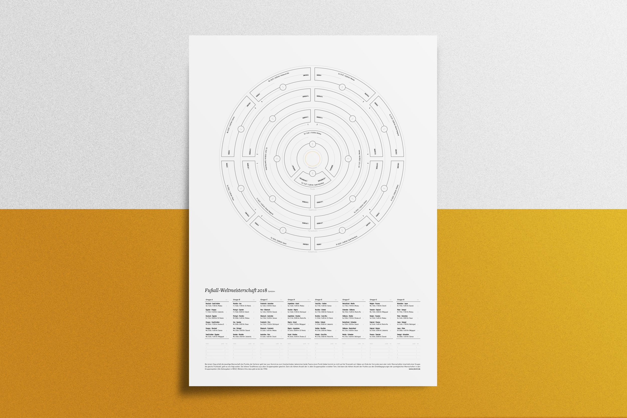 skvint | Blog | Fußball WM 2018 | Russland | Spielplan